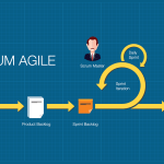 edu eupc curs aplicat agile scrum
